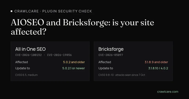 Graphic for the post AIOSEO and Bricksforge: is your site affected. All in One SEO 5.0.2 and older is affected by CVE-2026-100152 and CVE-2026-19856, update to 5.0.2.1 or newer. Bricksforge 3.1.8.9 and older is affected by CVE-2026-85097, update to 3.1.8.10 or 4.0.2.