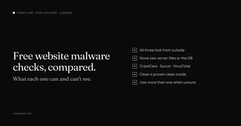 Graphic for the post Free website malware checks compared. All three look from outside. None see server files or the DB. CrawlCare, Sucuri SiteCheck, VirusTotal. Clean is not proven clean inside. Use more than one when unsure.
