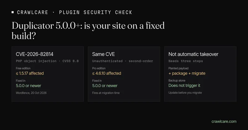 Graphic for the post Duplicator CVE-2026-82814 check. Free edition: 1.5.17 and earlier affected, fixed in 5.0.0. Pro edition: 4.6.10 and earlier affected, fixed in 5.0.0. Fires at migration time, not on every outdated install.