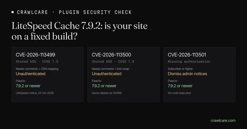 Graphic for the post LiteSpeed Cache 7.9.2 security check. CVE-2026-113499 and CVE-2026-113500: stored XSS, unauthenticated, fixed in 7.9.2. CVE-2026-113501: missing authorisation for Subscriber, dismiss admin notices, fixed in 7.9.2.