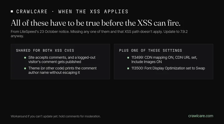Checklist of when the LiteSpeed Cache XSS applies. Shared for both XSS CVEs: the site accepts comments and a logged-out visitor's comment gets published, and the theme prints the comment author name without escaping it. Plus one setting: for CVE-2026-113499 CDN mapping ON with a CDN URL and Include Images ON; for CVE-2026-113500 Font Display Optimization set to Swap. Workaround if you can't update yet: hold comments for moderation.