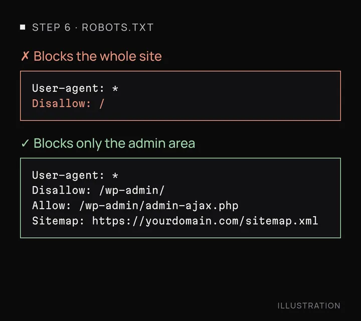 Two example robots.txt files. The first disallows the root folder and blocks the whole site. The second blocks only the WordPress admin folder and lists the sitemap.